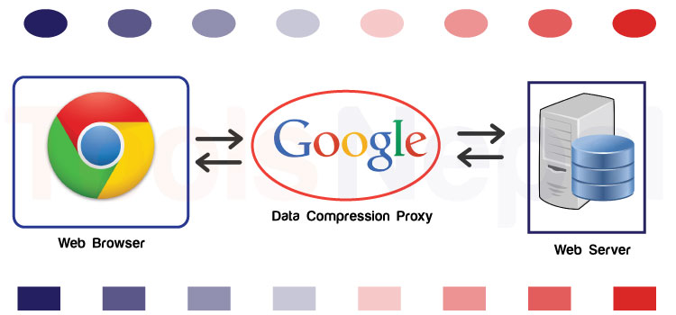 Tools Nepal How to reduce data usage with Chrome’s Data Saver?